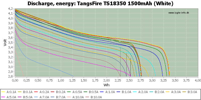 TangsFire%20TS18350%201500mAh%20(White)-Energy