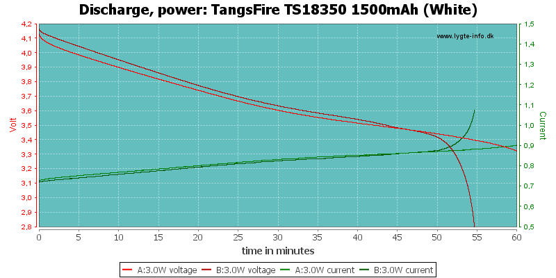 TangsFire%20TS18350%201500mAh%20(White)-PowerLoadTime