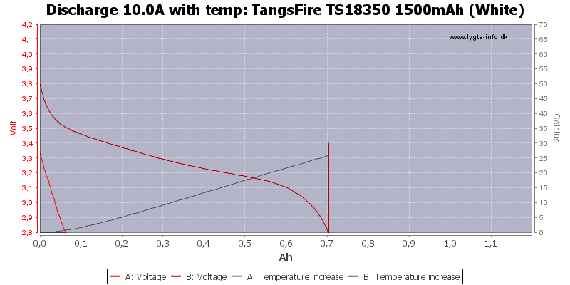 TangsFire%20TS18350%201500mAh%20(White)-Temp-10.0
