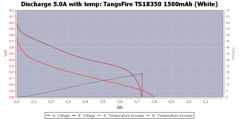 TangsFire%20TS18350%201500mAh%20(White)-Temp-5.0