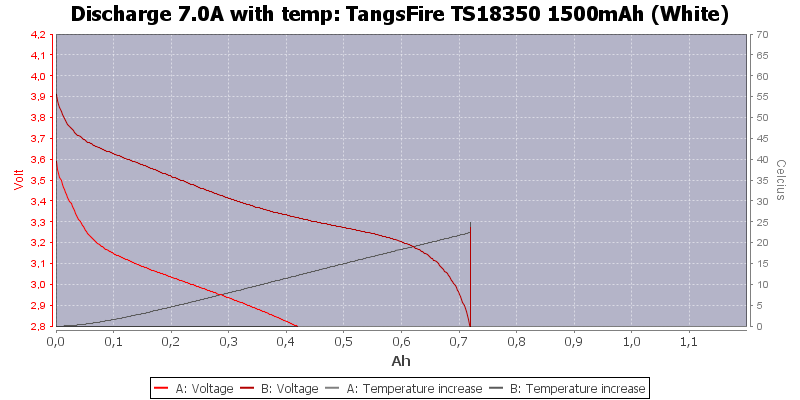 TangsFire%20TS18350%201500mAh%20(White)-Temp-7.0