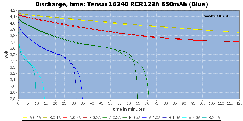 Tensai%2016340%20RCR123A%20650mAh%20(Blue)-CapacityTime