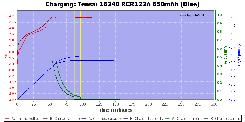 Tensai%2016340%20RCR123A%20650mAh%20(Blue)-Charge