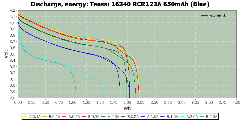 Tensai%2016340%20RCR123A%20650mAh%20(Blue)-Energy