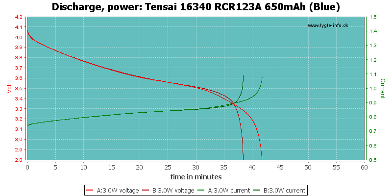 Tensai%2016340%20RCR123A%20650mAh%20(Blue)-PowerLoadTime
