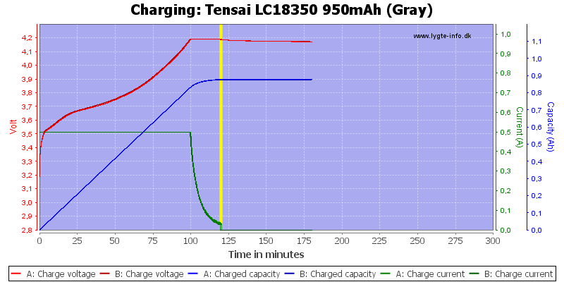 Tensai%20LC18350%20950mAh%20(Gray)-Charge