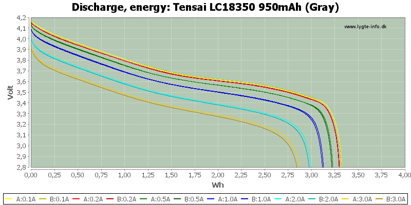Tensai%20LC18350%20950mAh%20(Gray)-Energy