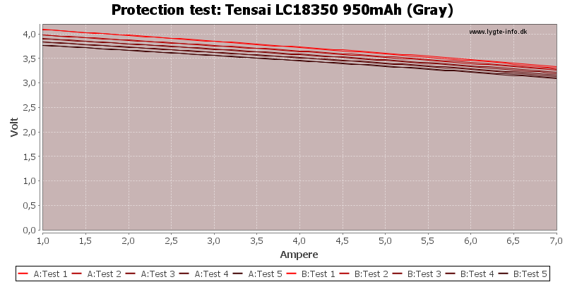 Tensai%20LC18350%20950mAh%20(Gray)-TripCurrent