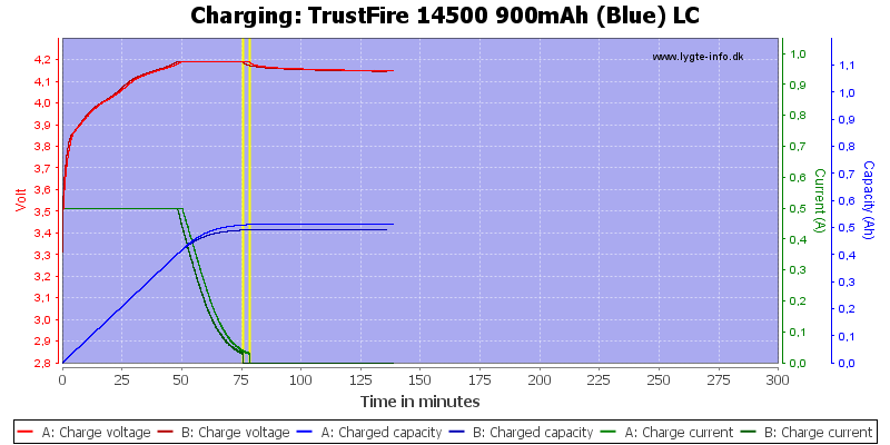 TrustFire%2014500%20900mAh%20(Blue)%20LC-Charge