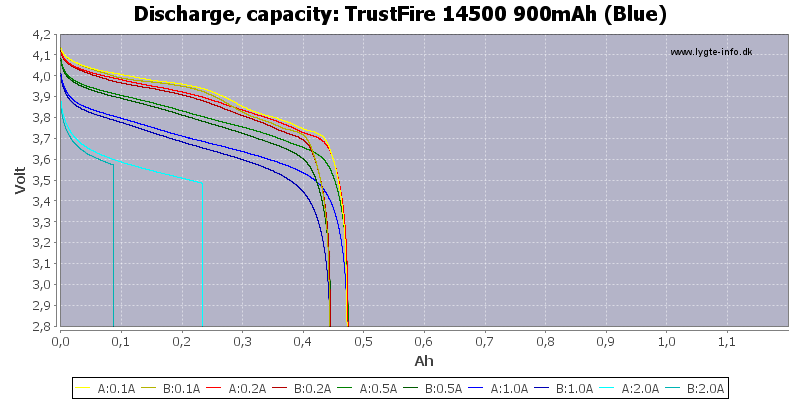 TrustFire%2014500%20900mAh%20(Blue)-Capacity