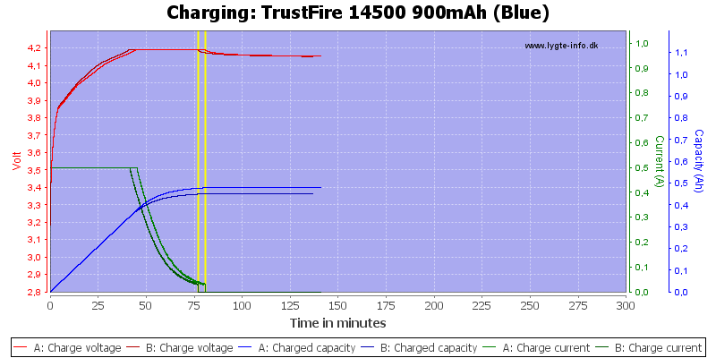 TrustFire%2014500%20900mAh%20(Blue)-Charge
