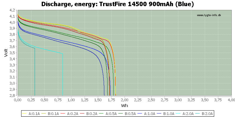 TrustFire%2014500%20900mAh%20(Blue)-Energy