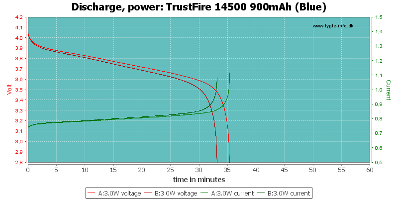 TrustFire%2014500%20900mAh%20(Blue)-PowerLoadTime