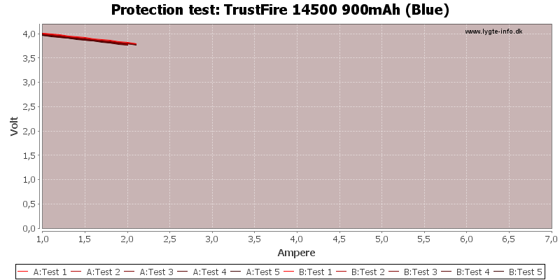 TrustFire%2014500%20900mAh%20(Blue)-TripCurrent