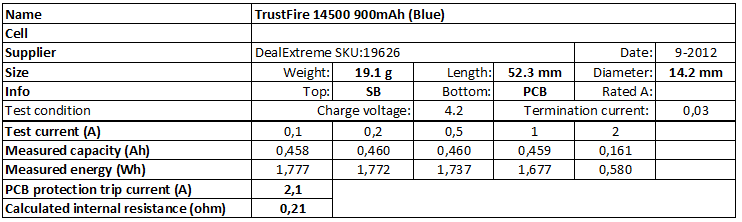 TrustFire%2014500%20900mAh%20(Blue)-info