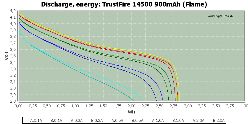 TrustFire%2014500%20900mAh%20(Flame)-Energy