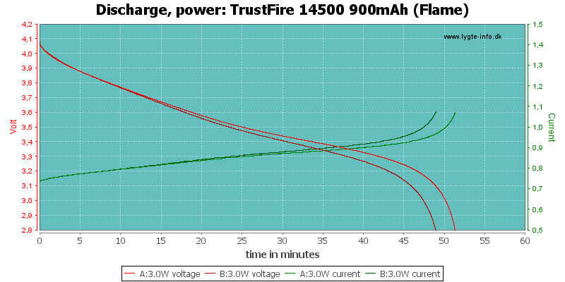 TrustFire%2014500%20900mAh%20(Flame)-PowerLoadTime