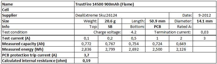 TrustFire%2014500%20900mAh%20(Flame)-info