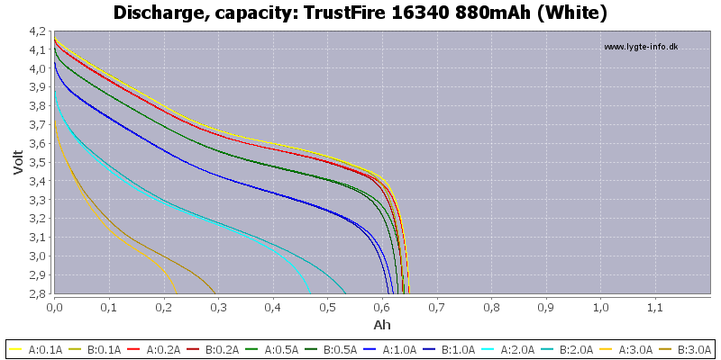 TrustFire%2016340%20880mAh%20(White)-Capacity