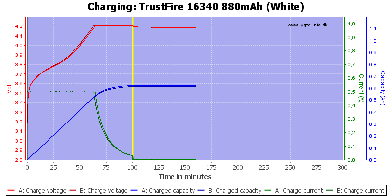 TrustFire%2016340%20880mAh%20(White)-Charge