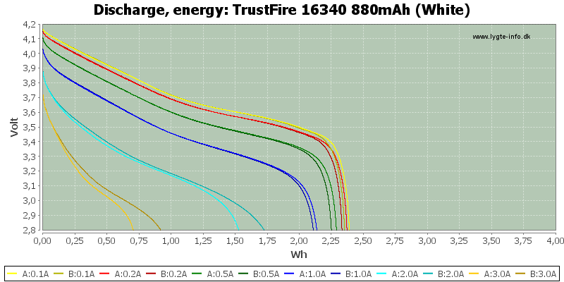TrustFire%2016340%20880mAh%20(White)-Energy