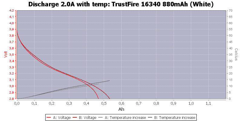 TrustFire%2016340%20880mAh%20(White)-Temp-2.0