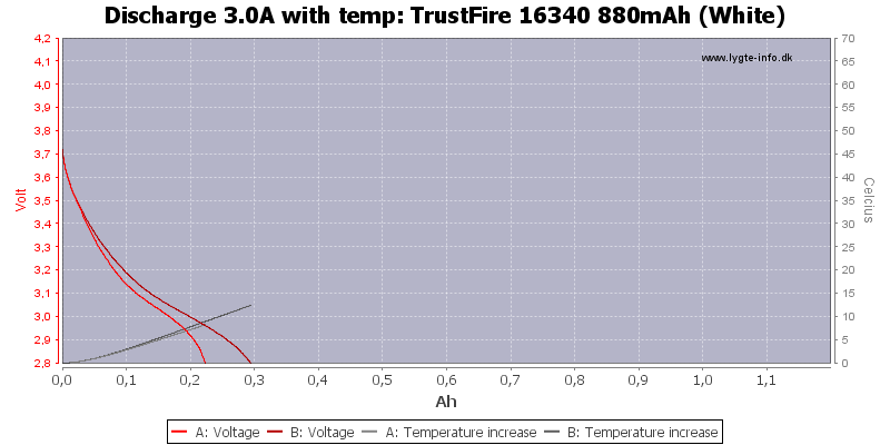 TrustFire%2016340%20880mAh%20(White)-Temp-3.0