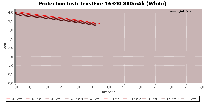 TrustFire%2016340%20880mAh%20(White)-TripCurrent
