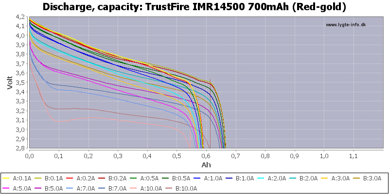 TrustFire%20IMR14500%20700mAh%20(Red-gold)-Capacity