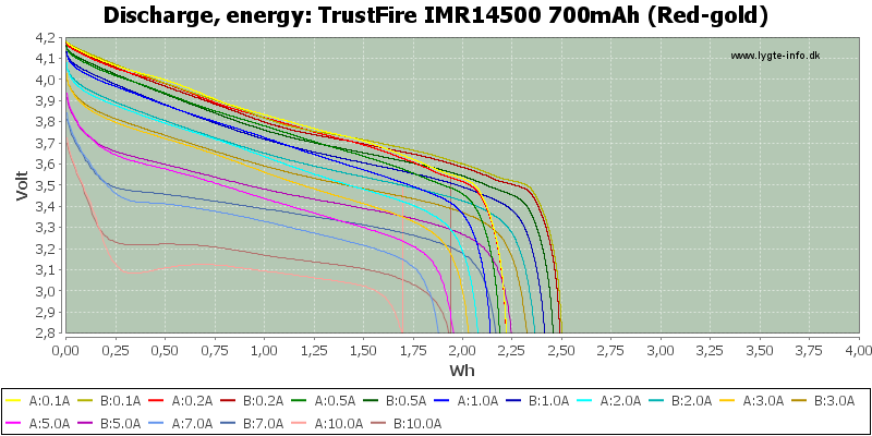 TrustFire%20IMR14500%20700mAh%20(Red-gold)-Energy