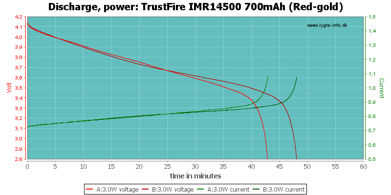 TrustFire%20IMR14500%20700mAh%20(Red-gold)-PowerLoadTime