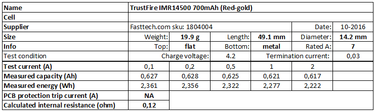 TrustFire%20IMR14500%20700mAh%20(Red-gold)-info