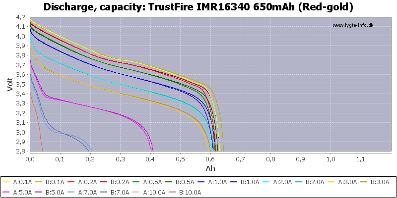 TrustFire%20IMR16340%20650mAh%20(Red-gold)-Capacity