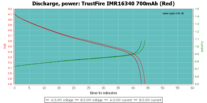 TrustFire%20IMR16340%20700mAh%20(Red)-PowerLoadTime