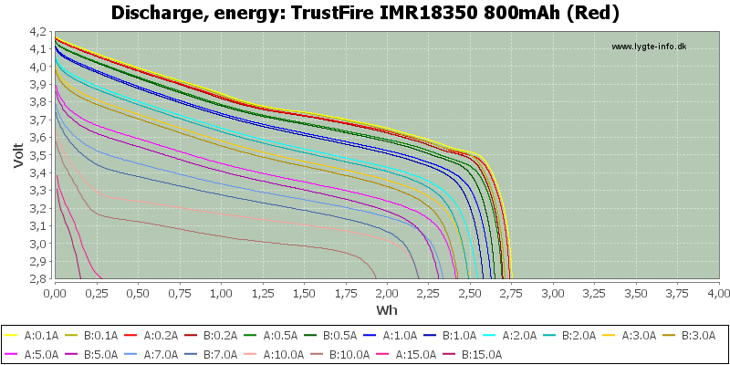 TrustFire%20IMR18350%20800mAh%20(Red)-Energy