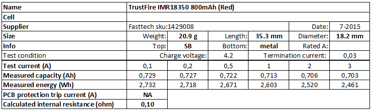 TrustFire%20IMR18350%20800mAh%20(Red)-info