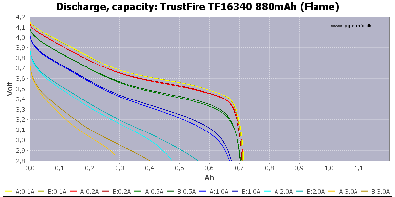 TrustFire%20TF16340%20880mAh%20(Flame)-Capacity