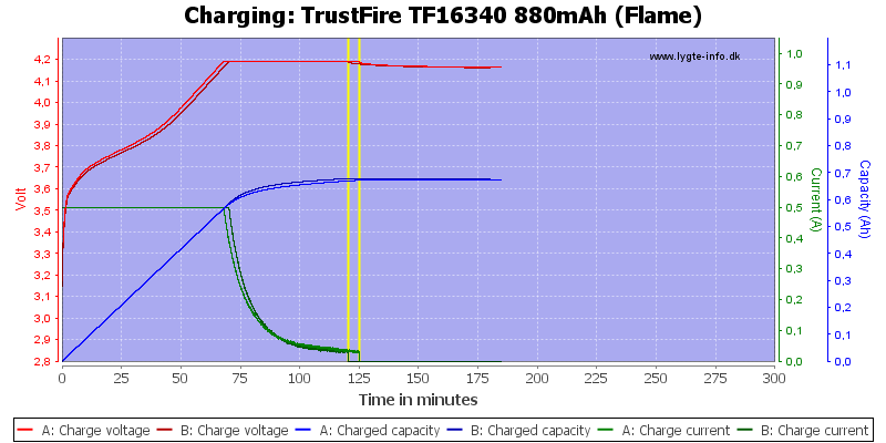 TrustFire%20TF16340%20880mAh%20(Flame)-Charge