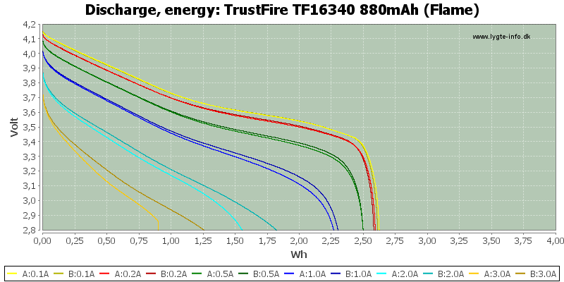 TrustFire%20TF16340%20880mAh%20(Flame)-Energy