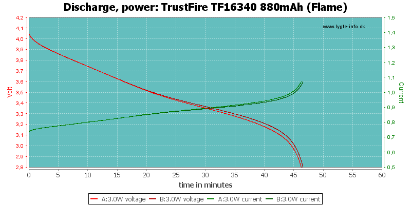TrustFire%20TF16340%20880mAh%20(Flame)-PowerLoadTime
