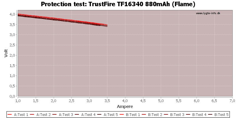 TrustFire%20TF16340%20880mAh%20(Flame)-TripCurrent