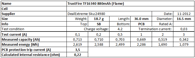 TrustFire%20TF16340%20880mAh%20(Flame)-info