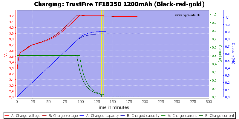 TrustFire%20TF18350%201200mAh%20(Black-red-gold)-Charge
