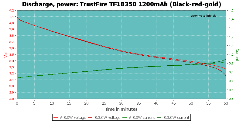 TrustFire%20TF18350%201200mAh%20(Black-red-gold)-PowerLoadTime