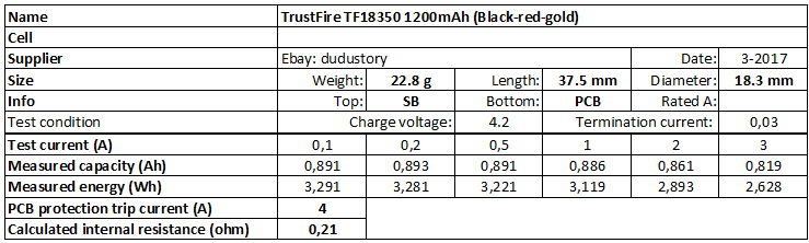 TrustFire%20TF18350%201200mAh%20(Black-red-gold)-info