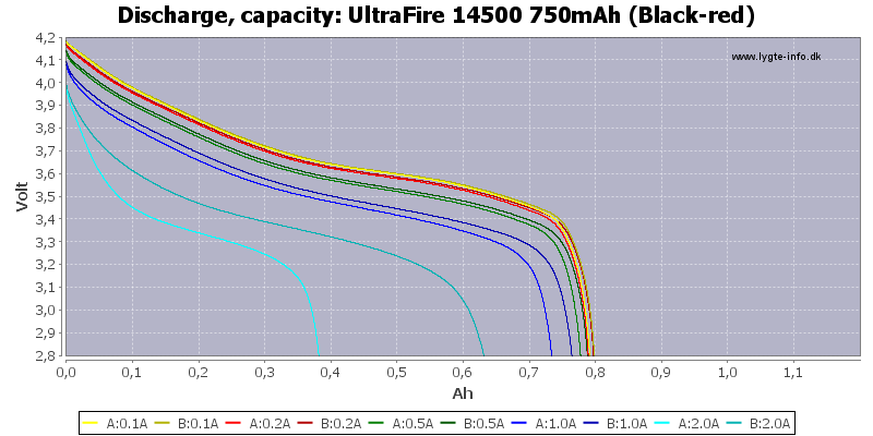 UltraFire%2014500%20750mAh%20(Black-red)-Capacity