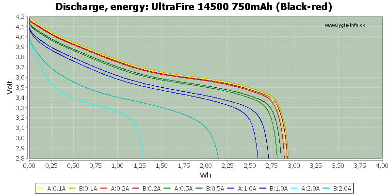 UltraFire%2014500%20750mAh%20(Black-red)-Energy