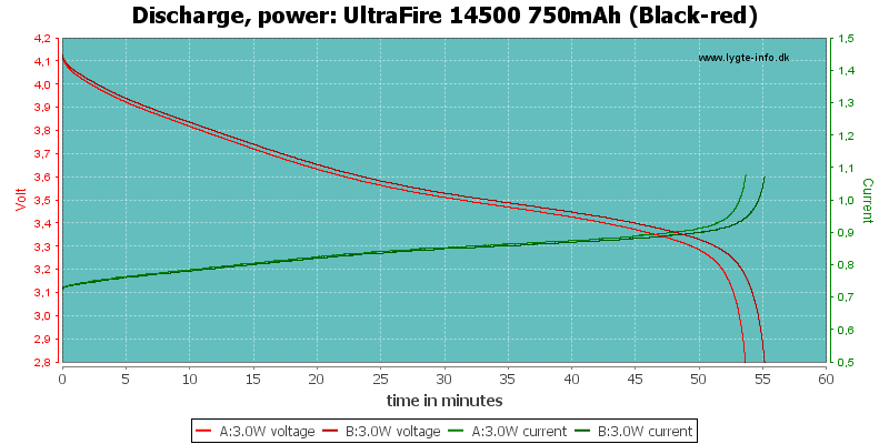 UltraFire%2014500%20750mAh%20(Black-red)-PowerLoadTime