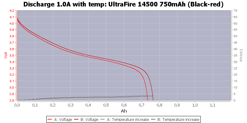 UltraFire%2014500%20750mAh%20(Black-red)-Temp-1.0