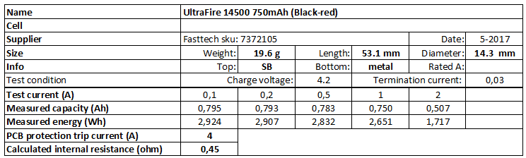 UltraFire%2014500%20750mAh%20(Black-red)-info
